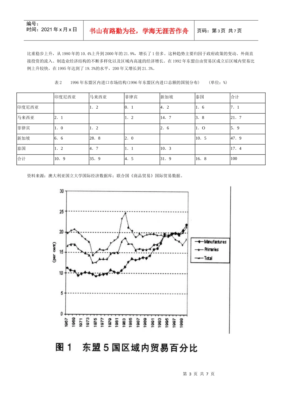 东盟自由贸易区的福利效应分析_第3页