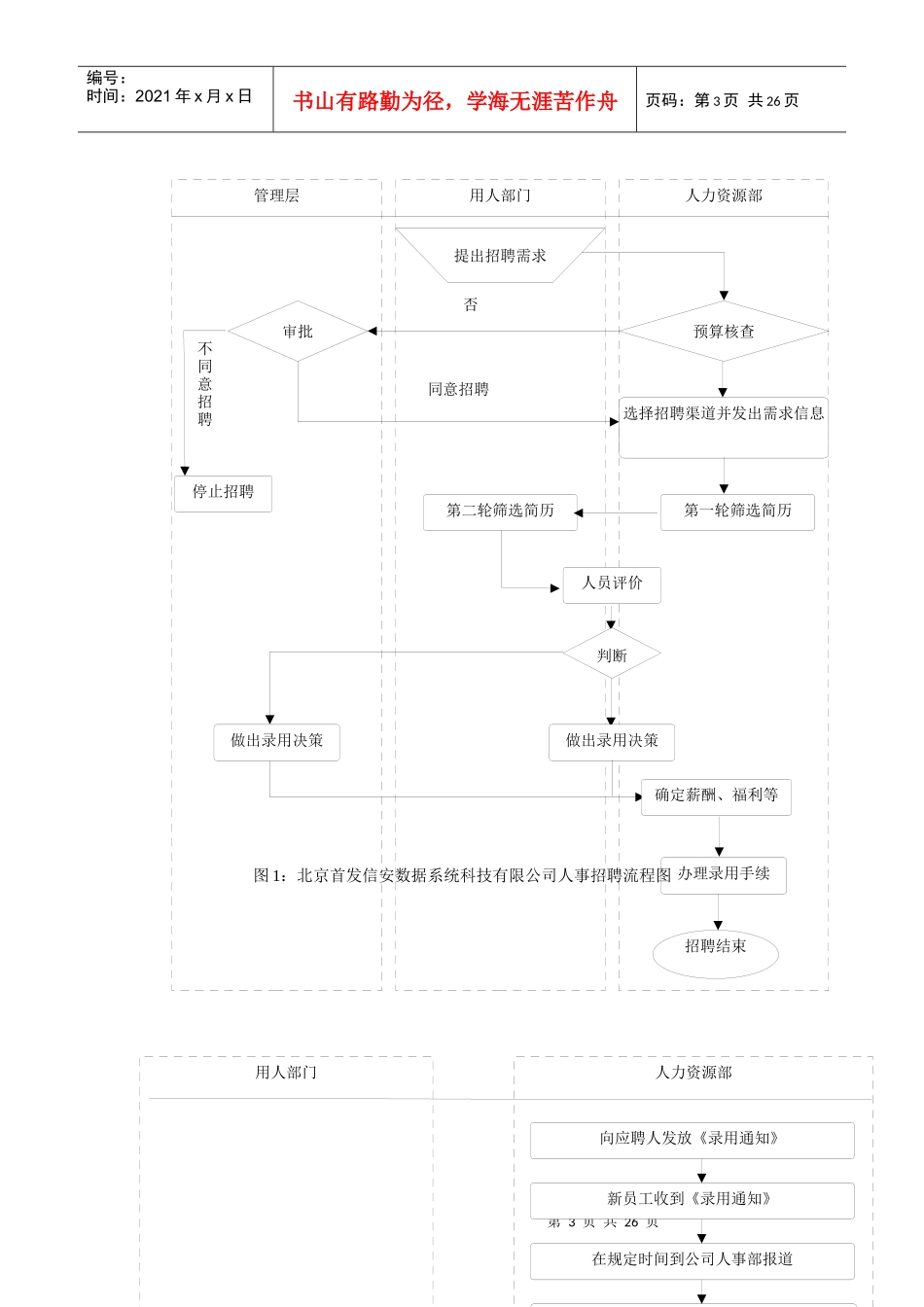 第一篇  人事管理制度_第3页