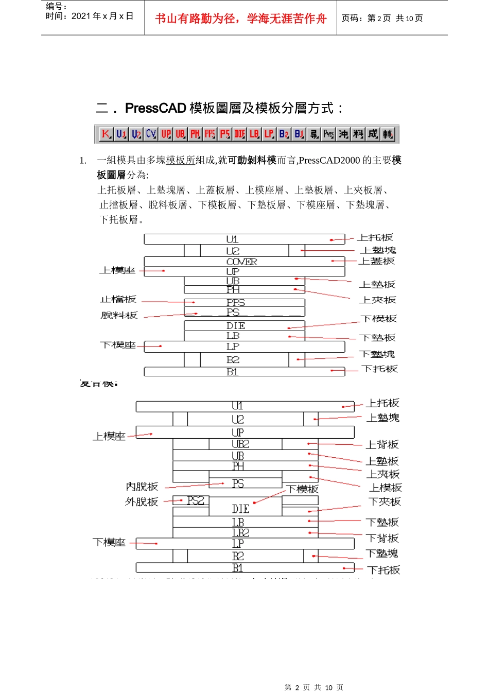 人力资源-2022PressCAD培训手册_第2页