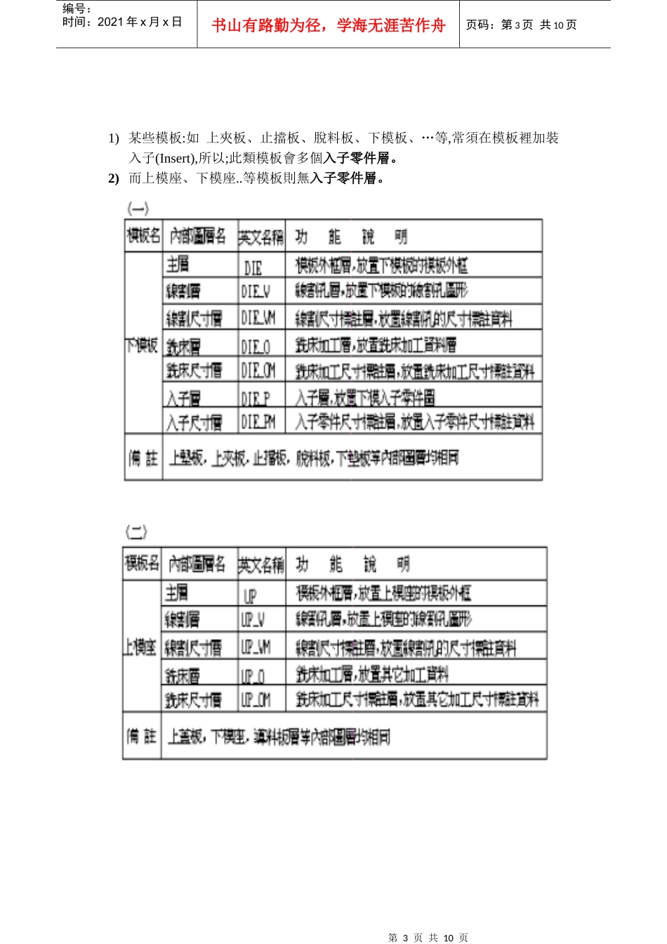 人力资源-2022PressCAD培训手册_第3页