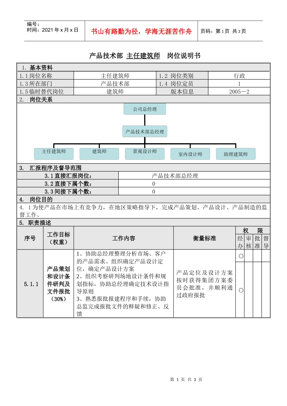 人力资源-20222主任建筑师岗位说明书_第1页