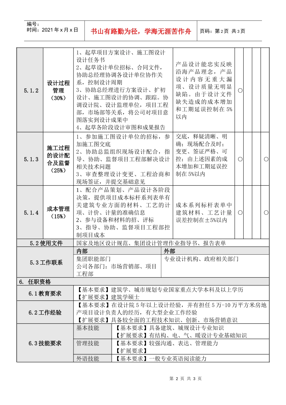 人力资源-20222主任建筑师岗位说明书_第2页