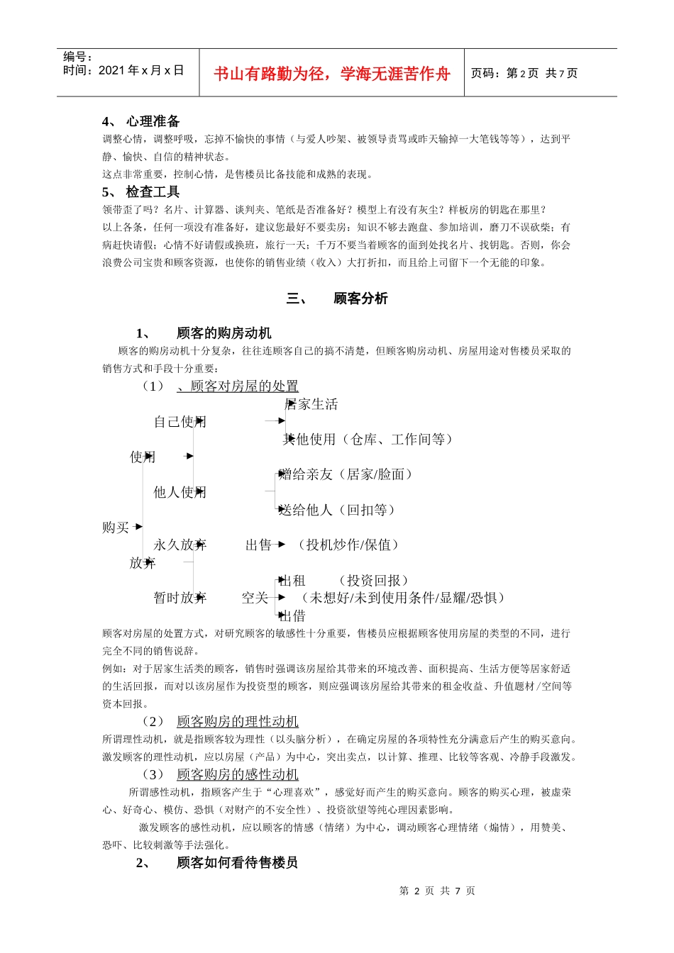 优秀置业顾问进阶培训_第2页