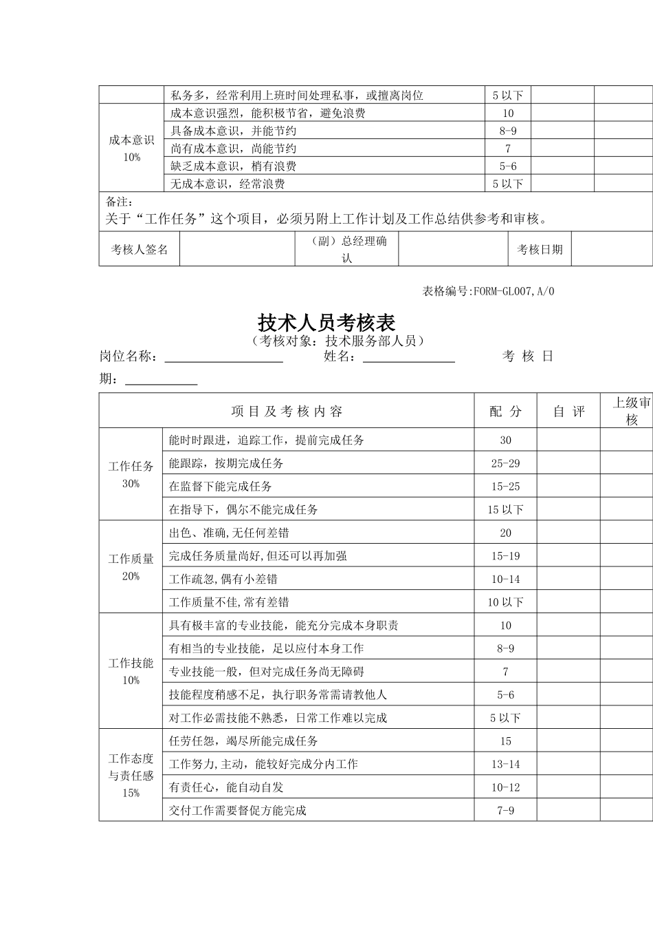 員工績效考核表格_第2页