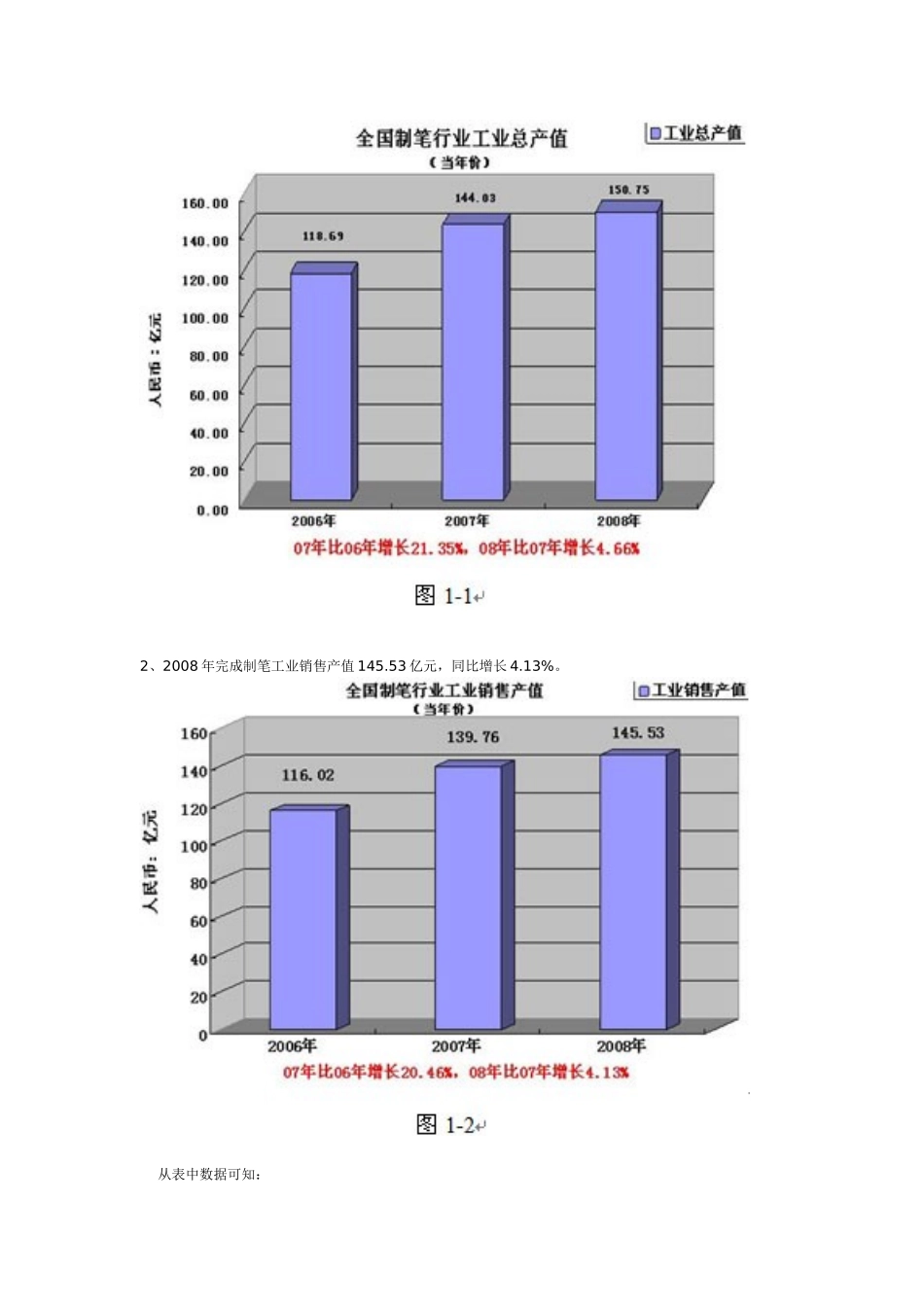 晨光书写工具的营销策划案_第2页