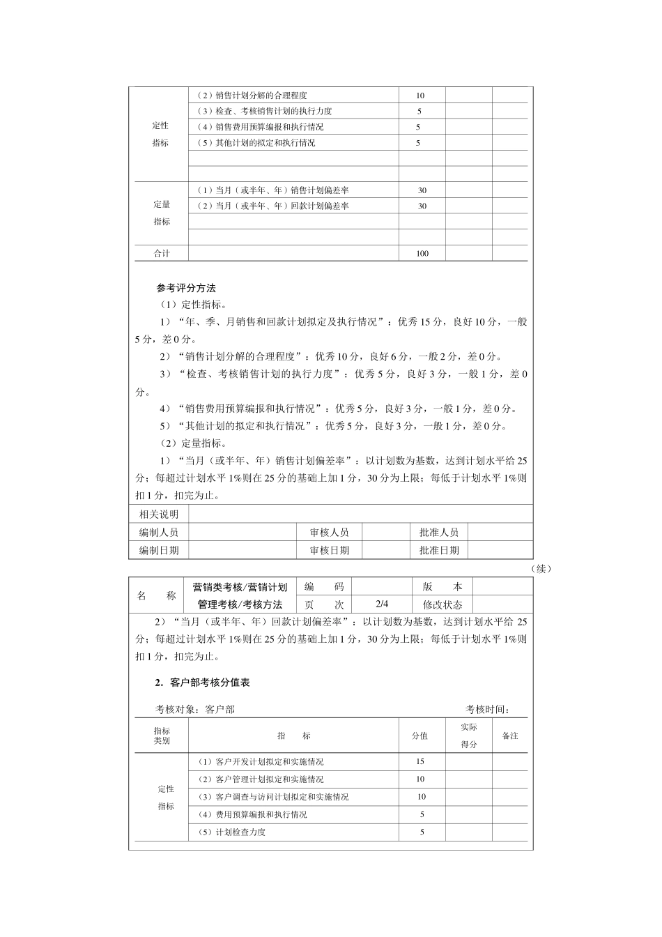 绩效考评指标及运用范本营销类考核_第2页