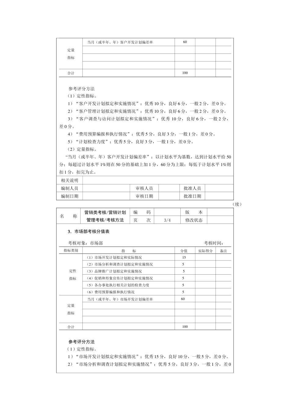 绩效考评指标及运用范本营销类考核_第3页