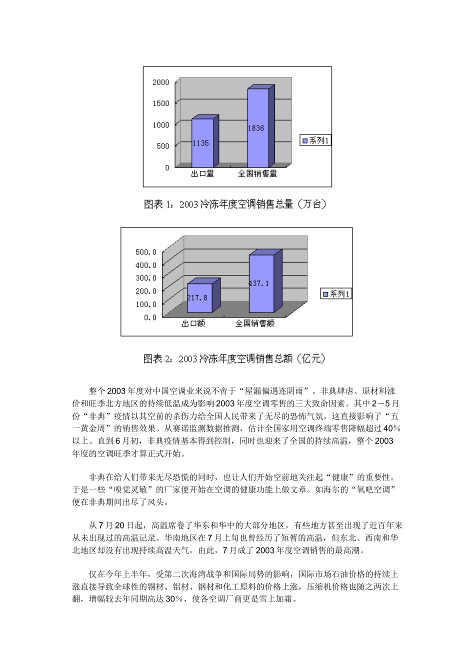 空调市场零售分析报告_第2页
