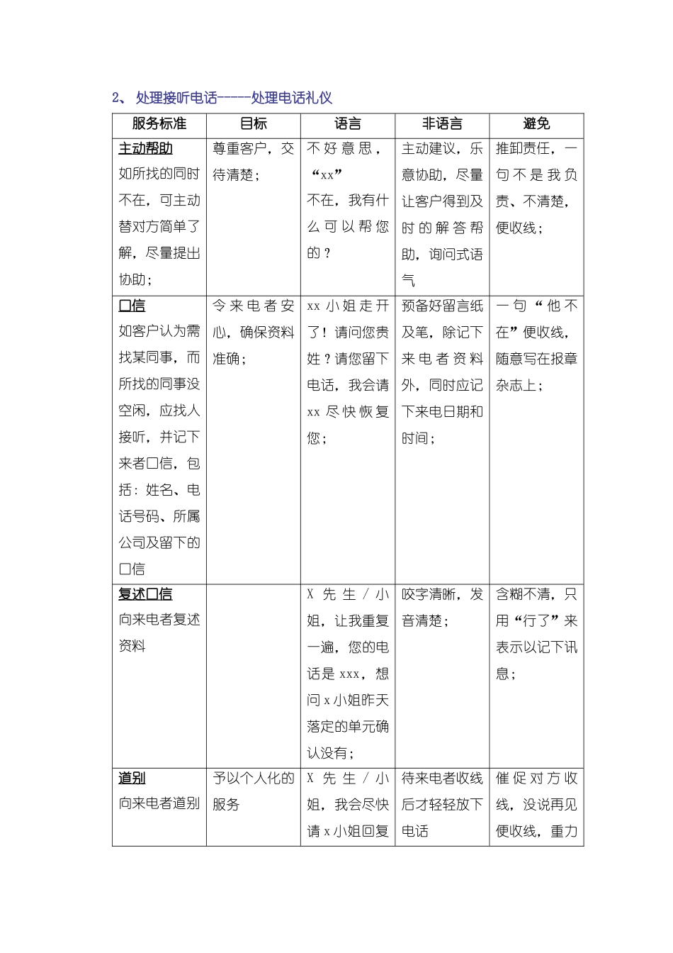房地产销售服务篇_第2页