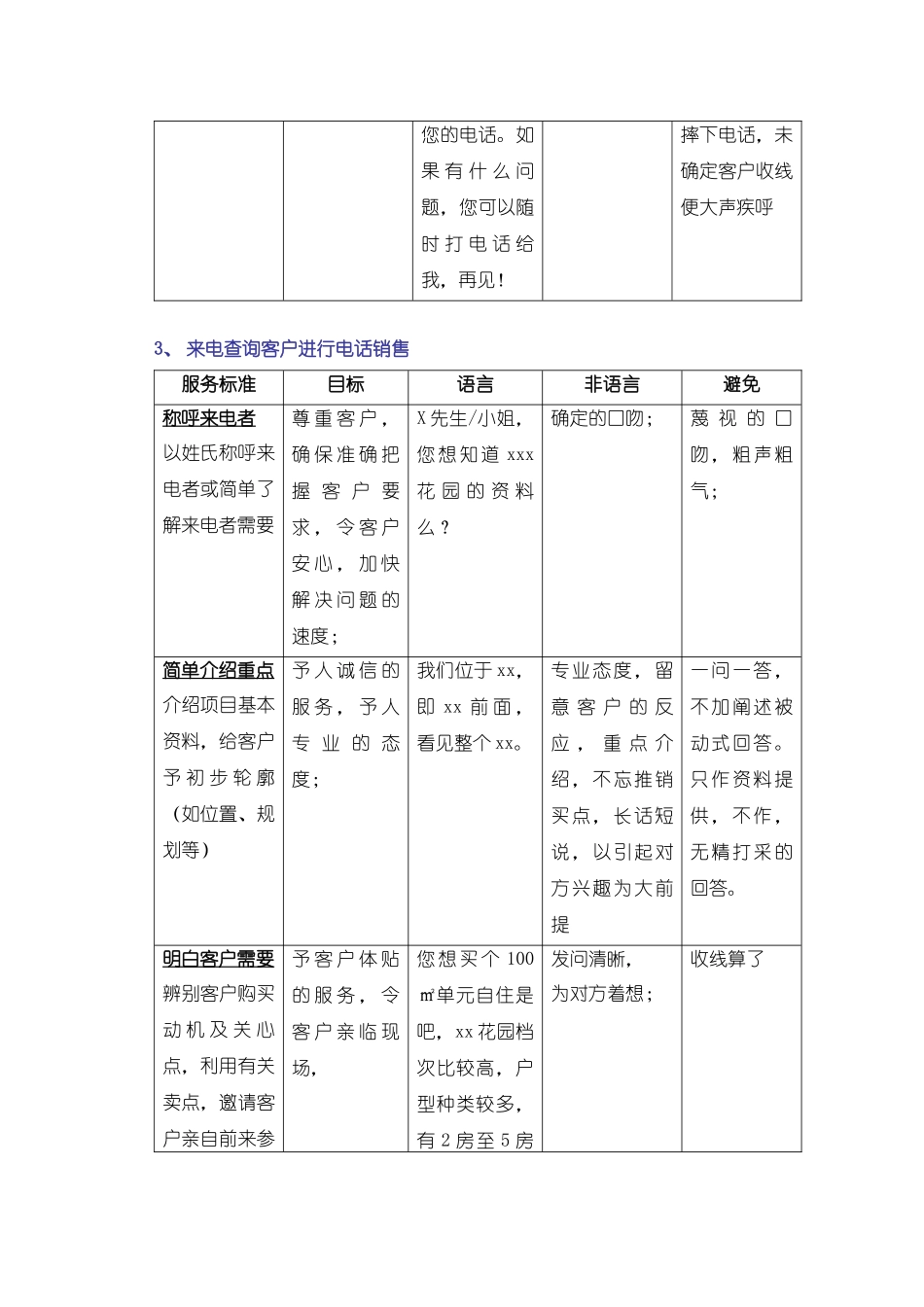 房地产销售服务篇_第3页