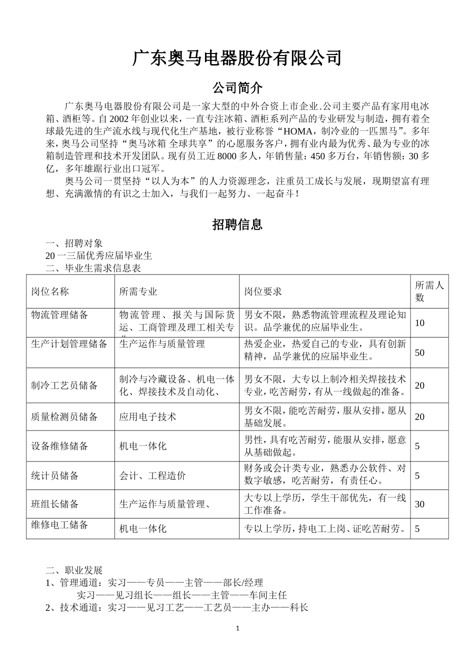 双选会参会企业简介与招聘要求_第1页