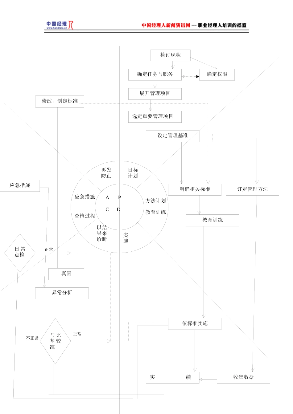 部门日常管理_第2页