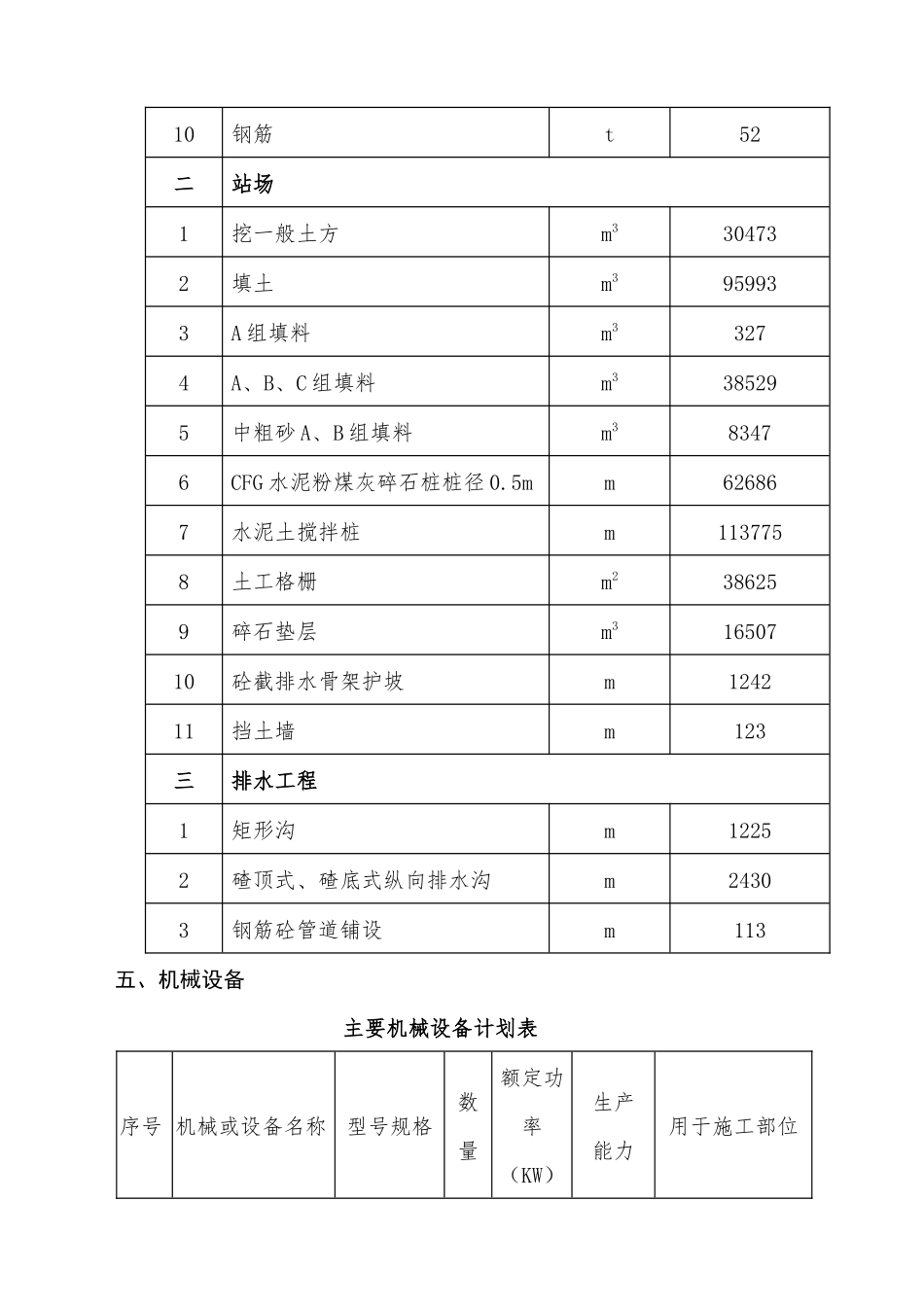 路基总体施工方案5843731475_第3页