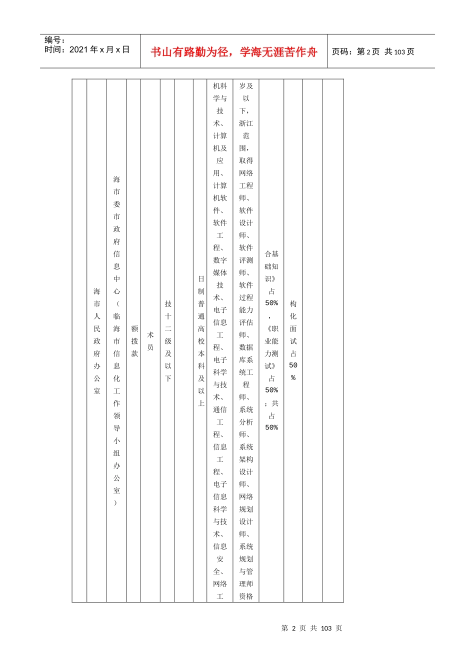 人力资源-2022XXXX年上半年临海市事业单位公开招聘工作人员计划表_岗_第2页