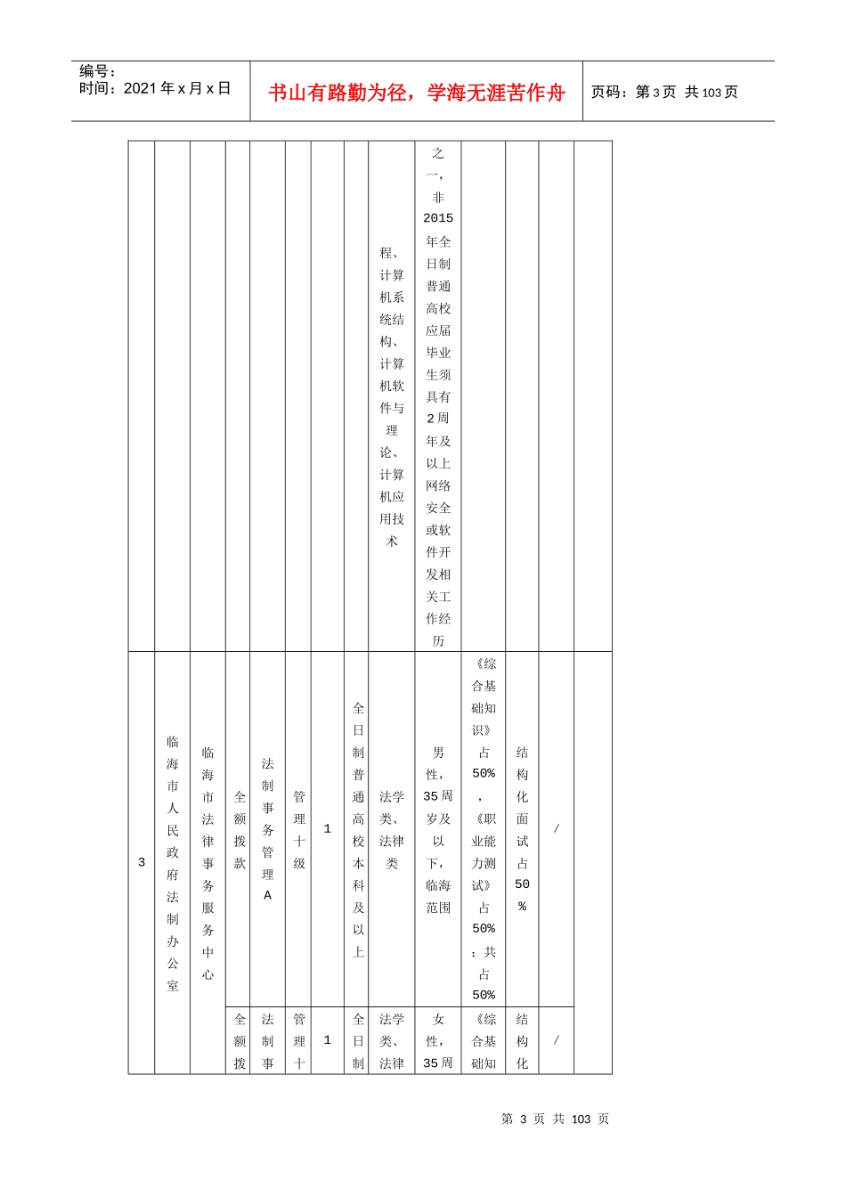 人力资源-2022XXXX年上半年临海市事业单位公开招聘工作人员计划表_岗_第3页