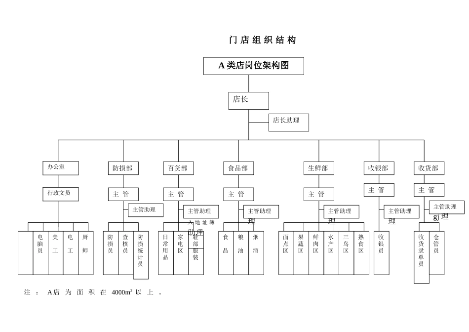 连锁零售店店长工作手册_第2页