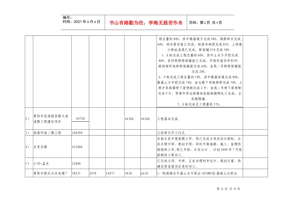 贵州省重点项目1-8月完成情况表_第2页