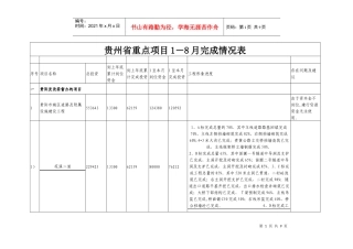 贵州省重点项目1-8月完成情况表