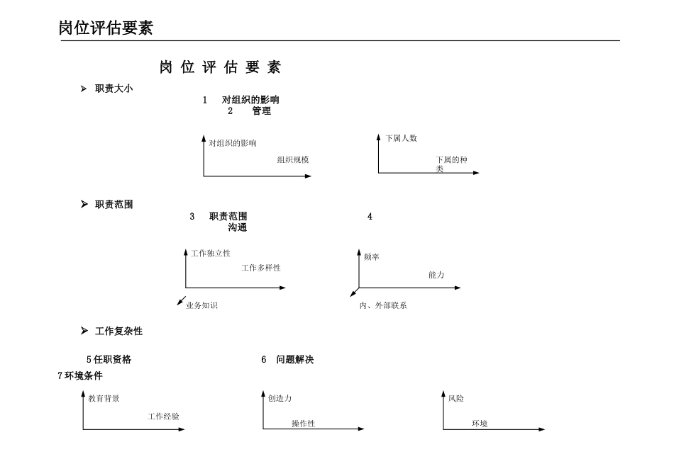 合益HayGroup点因素法岗位评估体系_第2页