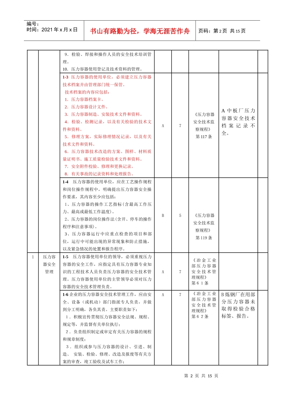 人力资源-20225通用审计表-特2(压力容器)_第2页