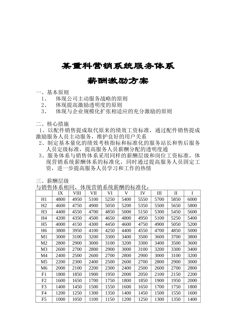 某重科营销系统服务体系薪酬激励方案1121_第1页