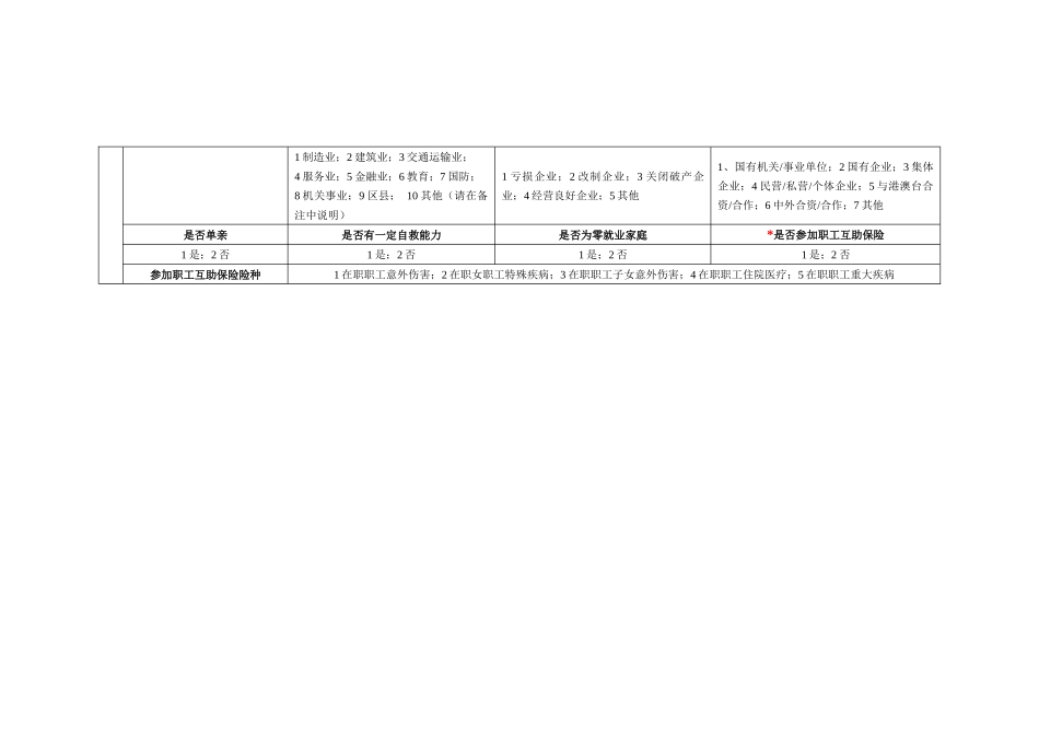 困难职工档案（为必填项）_第2页