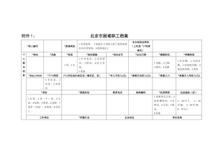 困难职工档案（为必填项）