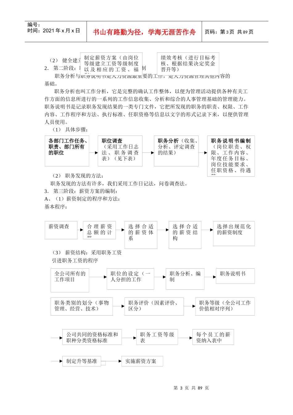 人力资源经理案头手册_第3页