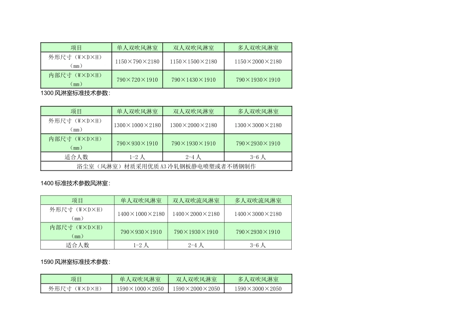 风淋室价格选型与标准尺寸说明_第2页