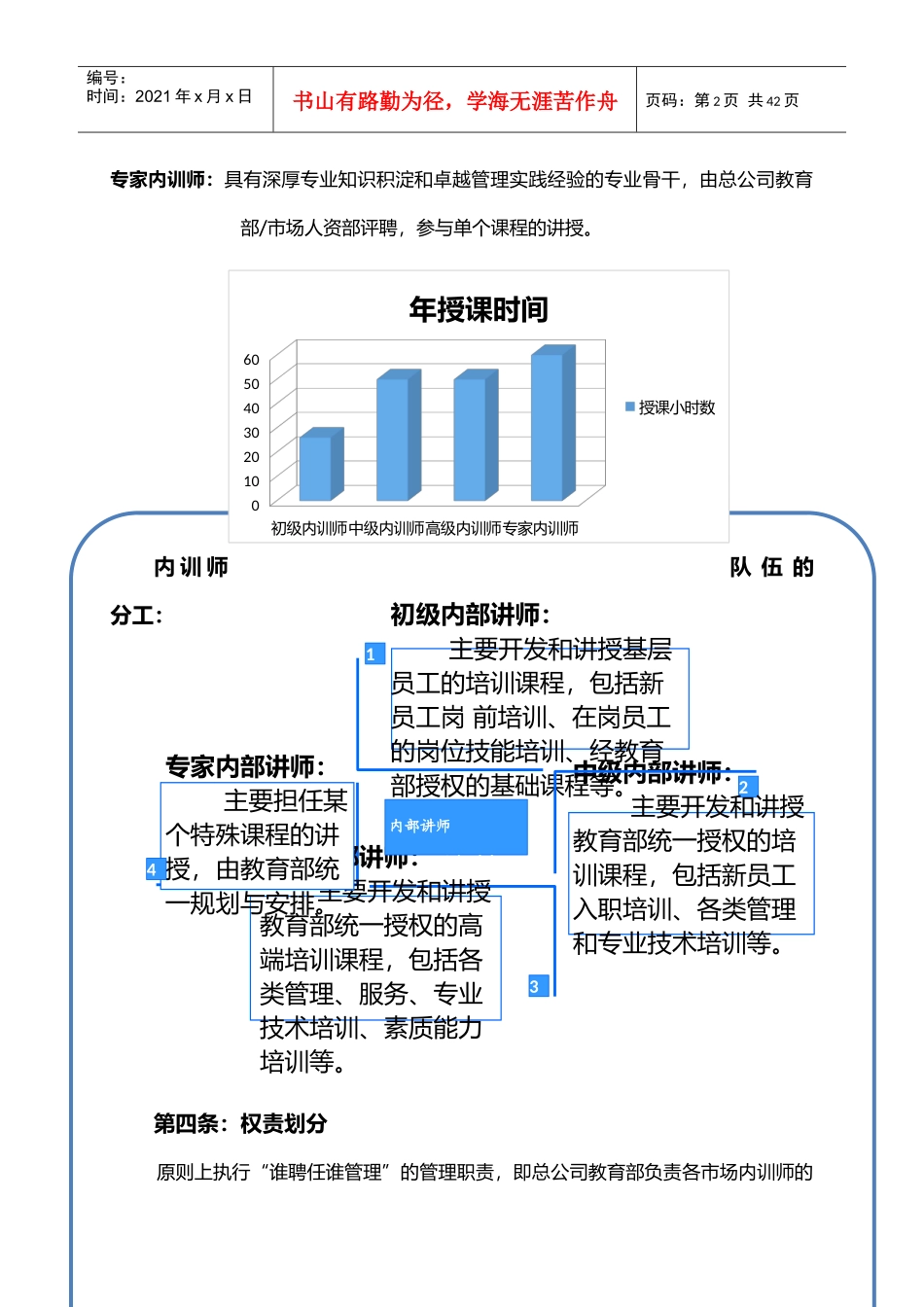 人力资源-20223内训师管理与激励政策_第3页