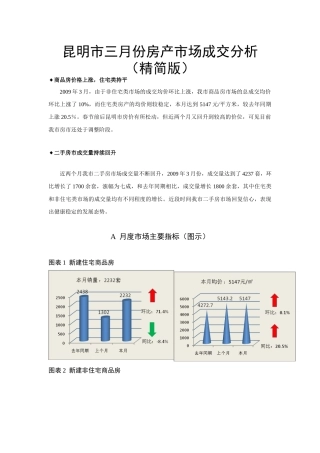 昆明市三月份房产市场成交分析