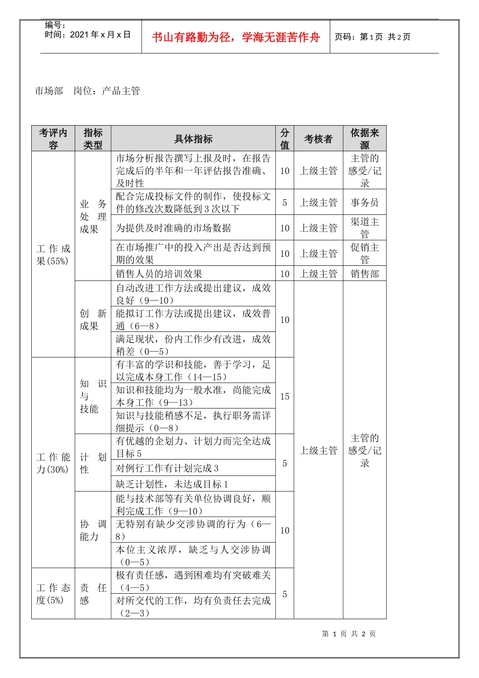 市场部 产品主管（年度考核）表_第1页