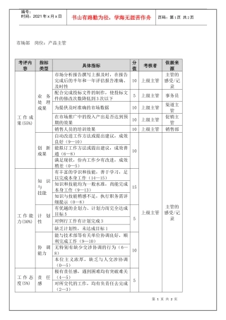 市场部 产品主管（年度考核）表