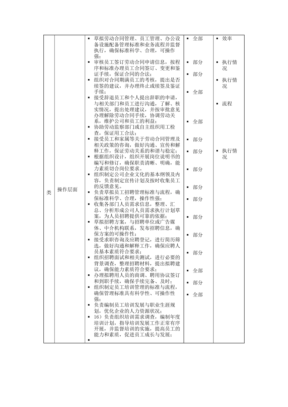 分公司人事主管岗位说明书_第2页