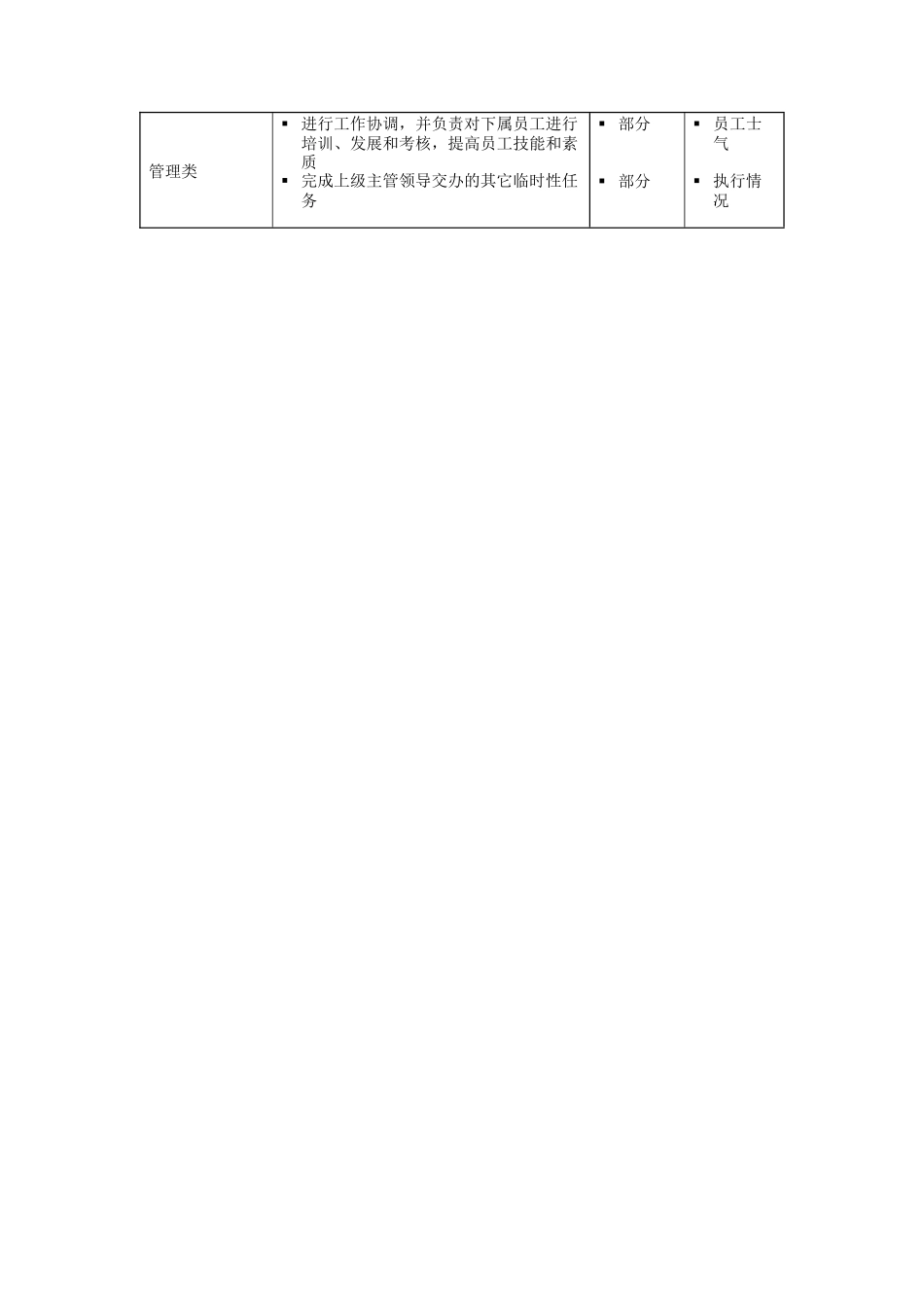 分公司人事主管岗位说明书_第3页