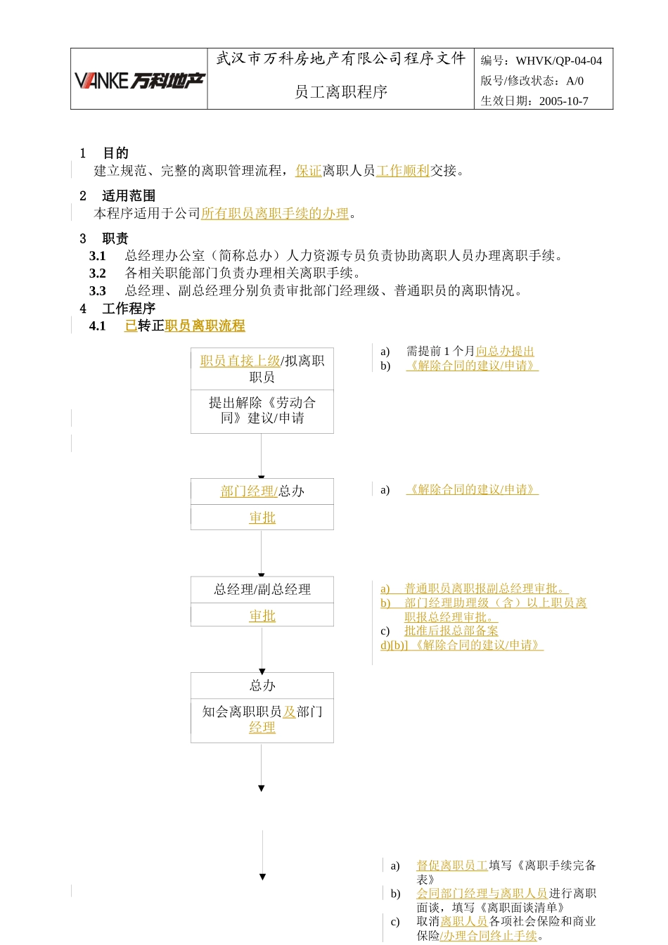 人力资源-2022WHVK-QP-04-04员工离职程序_第1页