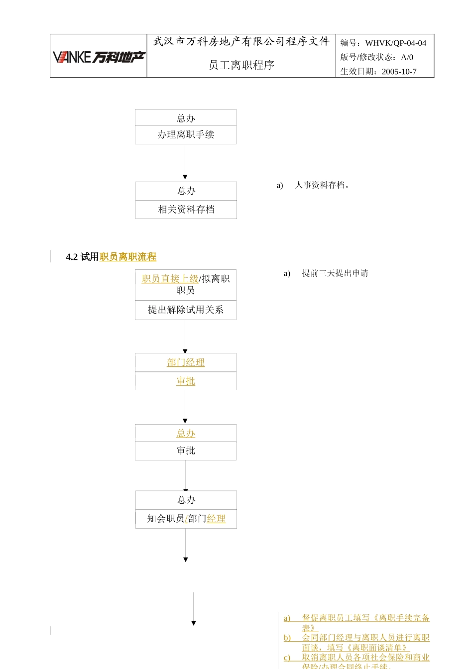 人力资源-2022WHVK-QP-04-04员工离职程序_第2页