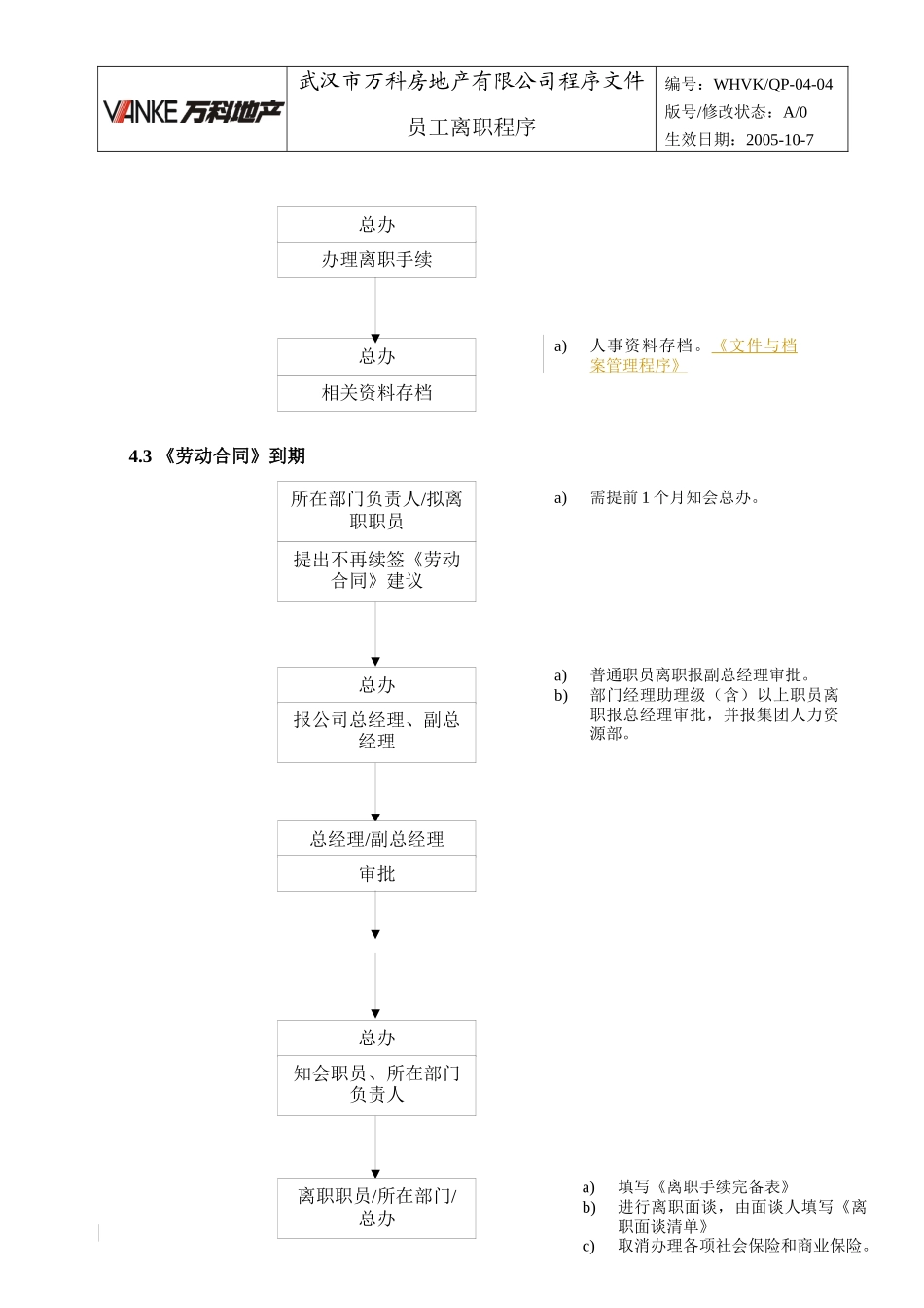 人力资源-2022WHVK-QP-04-04员工离职程序_第3页