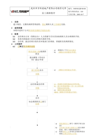 人力资源-2022WHVK-QP-04-04员工离职程序