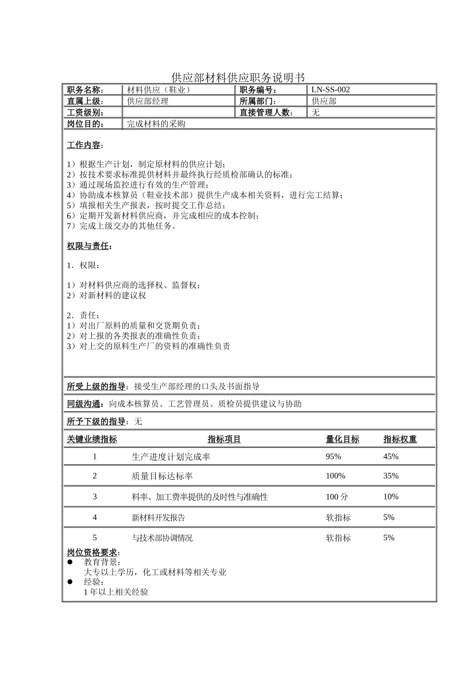 供应部材料供应职务说明书_第1页