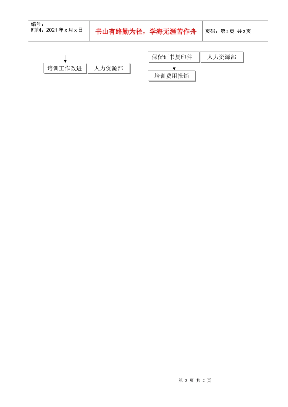 人员培训管理程序_第2页