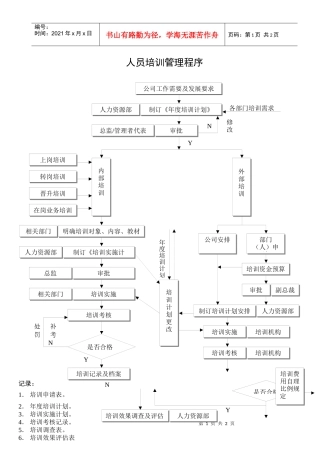 人员培训管理程序