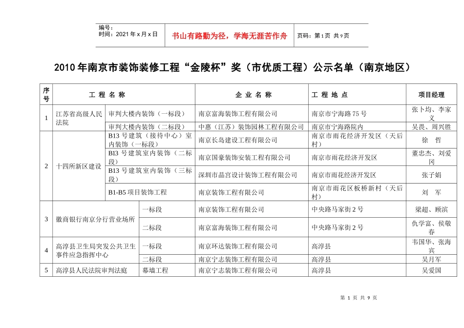 人力资源-2022XXXX年南京市装饰装修工程“金陵杯”奖（市优质工程）公示名_第1页