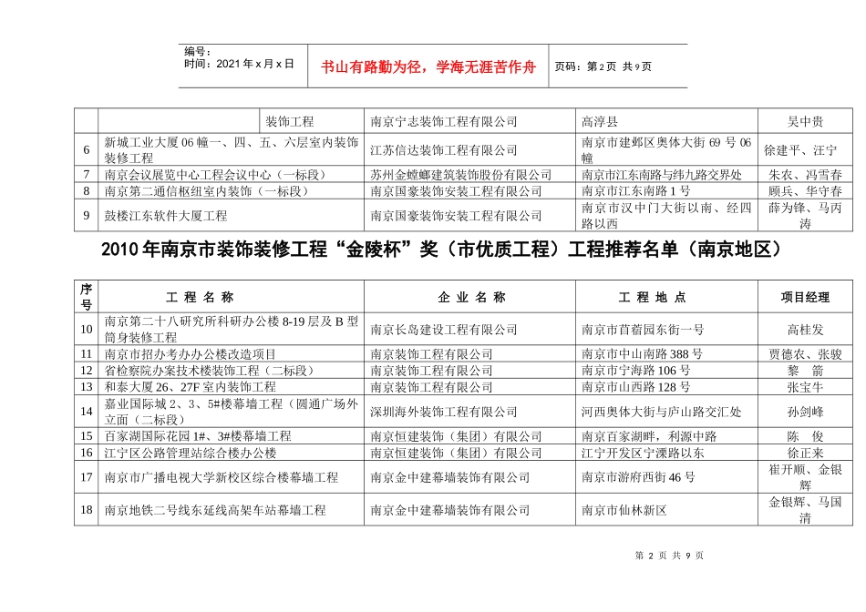 人力资源-2022XXXX年南京市装饰装修工程“金陵杯”奖（市优质工程）公示名_第2页