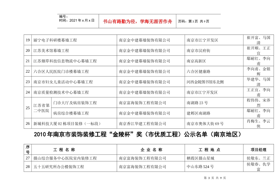 人力资源-2022XXXX年南京市装饰装修工程“金陵杯”奖（市优质工程）公示名_第3页
