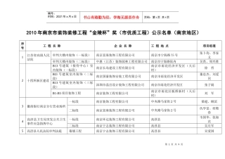 人力资源-2022XXXX年南京市装饰装修工程“金陵杯”奖（市优质工程）公示名