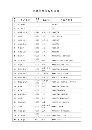 电液伺服阀检测业绩