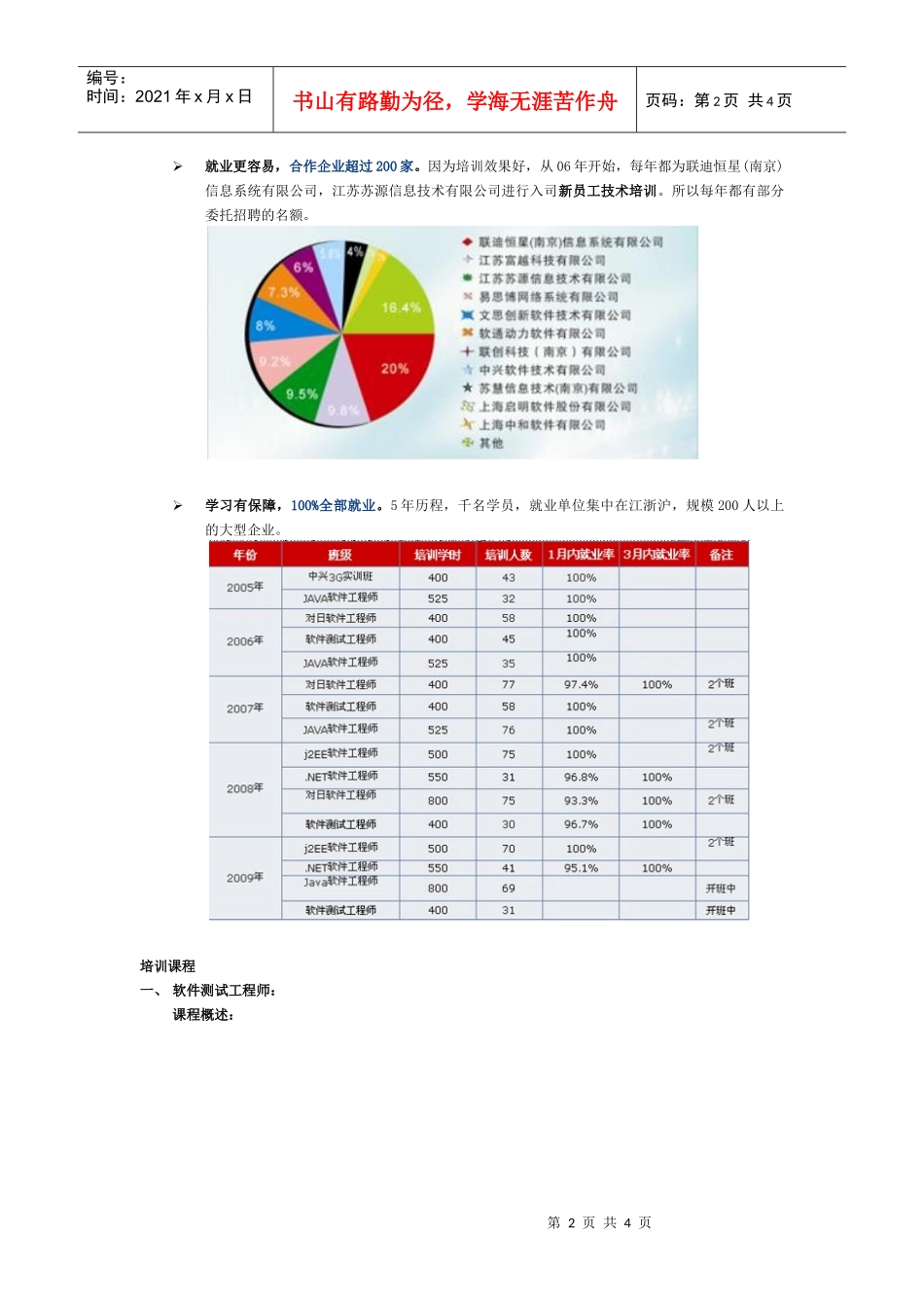 南京杰易软件职业培训学校简介_第2页