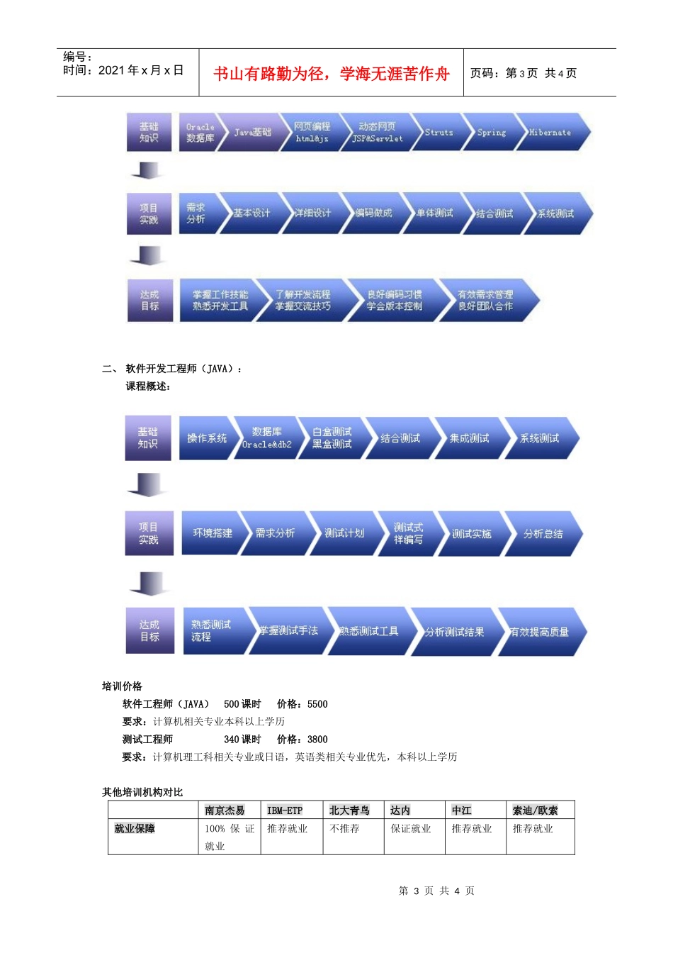 南京杰易软件职业培训学校简介_第3页