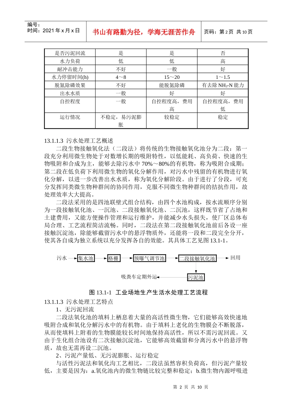 人力资源-20220Lcuxpn13 污染防治措施及其经济、技术论证_第2页